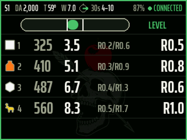 Data Card screen, wide layout: four targets with ranges, elevation, wind brackets and the live wind hold, under a bubble level